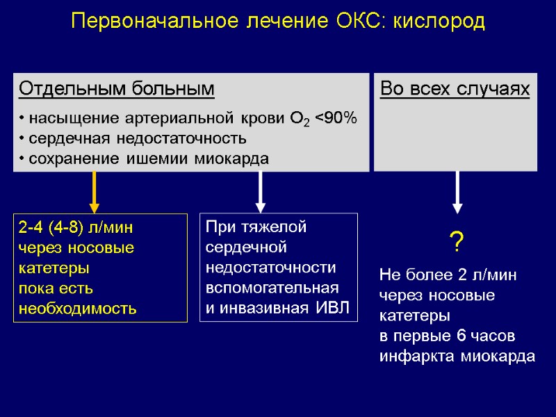 Отдельным больным   насыщение артериальной крови O2 <90%  сердечная недостаточность  сохранение